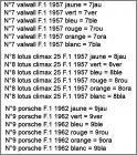 Liste des voitures N7  N9