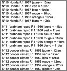 Liste des voitures N10  N12