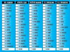 Liste N1