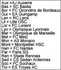 Liste des 18 clubs de D1