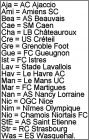 Liste des 20 clubs de D2