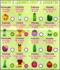 Fruits & L�gumes
