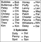 D�tail du r�f�rencement