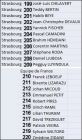 Liste du N 199 au 220