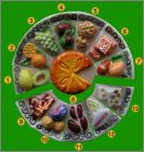 Pr�sentation de la collection