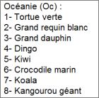 Checklist Ocanie (Oc1  Oc8)