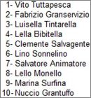 Liste des noms des Pingos